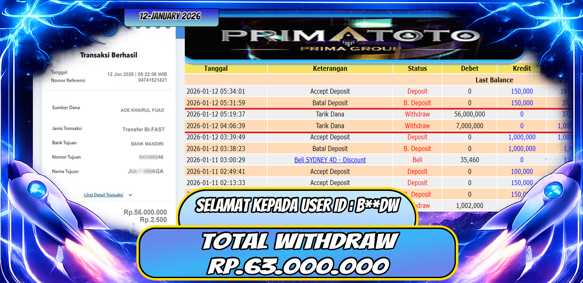 PRIMATOTO-JACKPOT SLOT GAME WILD BANDITO WIN HINGGA 63 JUTA DALAM 1 HARI, 12 JANUARI 2026
