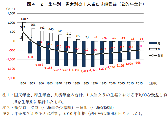 【維新公約】#年金は積み立て方式に #消費増税は凍結   ★ 3 	YouTube動画>1本 ->画像>4枚 