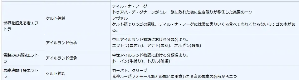 爆死は日常？アイギス英傑ガチャの闇とおりゅ談義！の参考画像 - わんにゃんランド - アイギス攻略まとめ