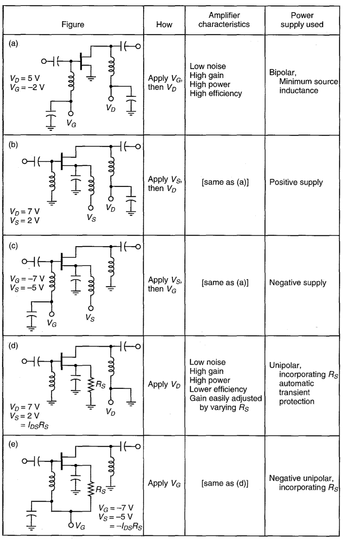 Biasing Fet For Rf Confusion : Askelectronics