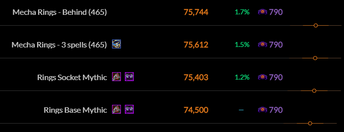 Balance Druid Dps Gear And Best In Slot Battle For Azeroth 8 3