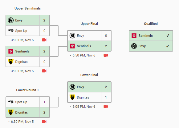 VALORANT First Strike NSG Closed Qualifier: Schedule, Bracket, Scores ...