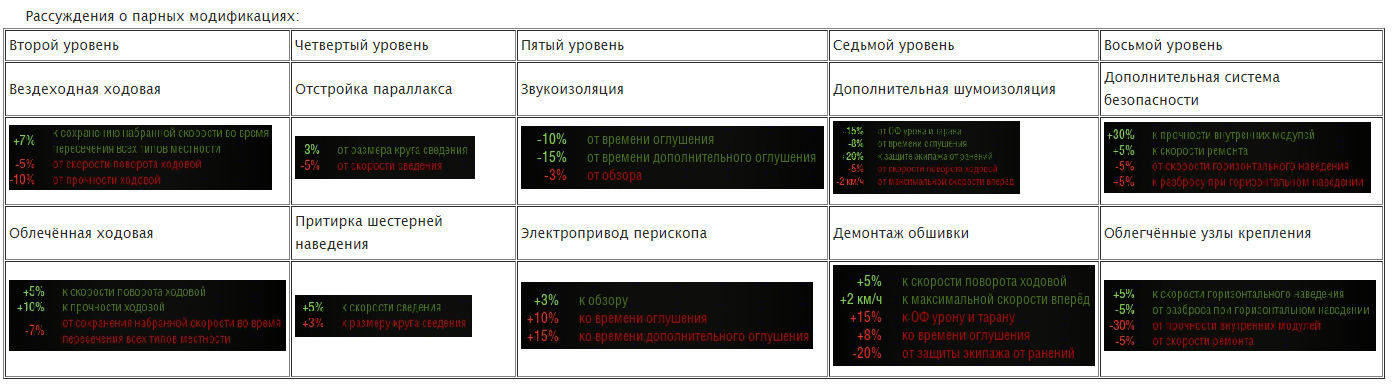 какое оборудование ставить на type 61