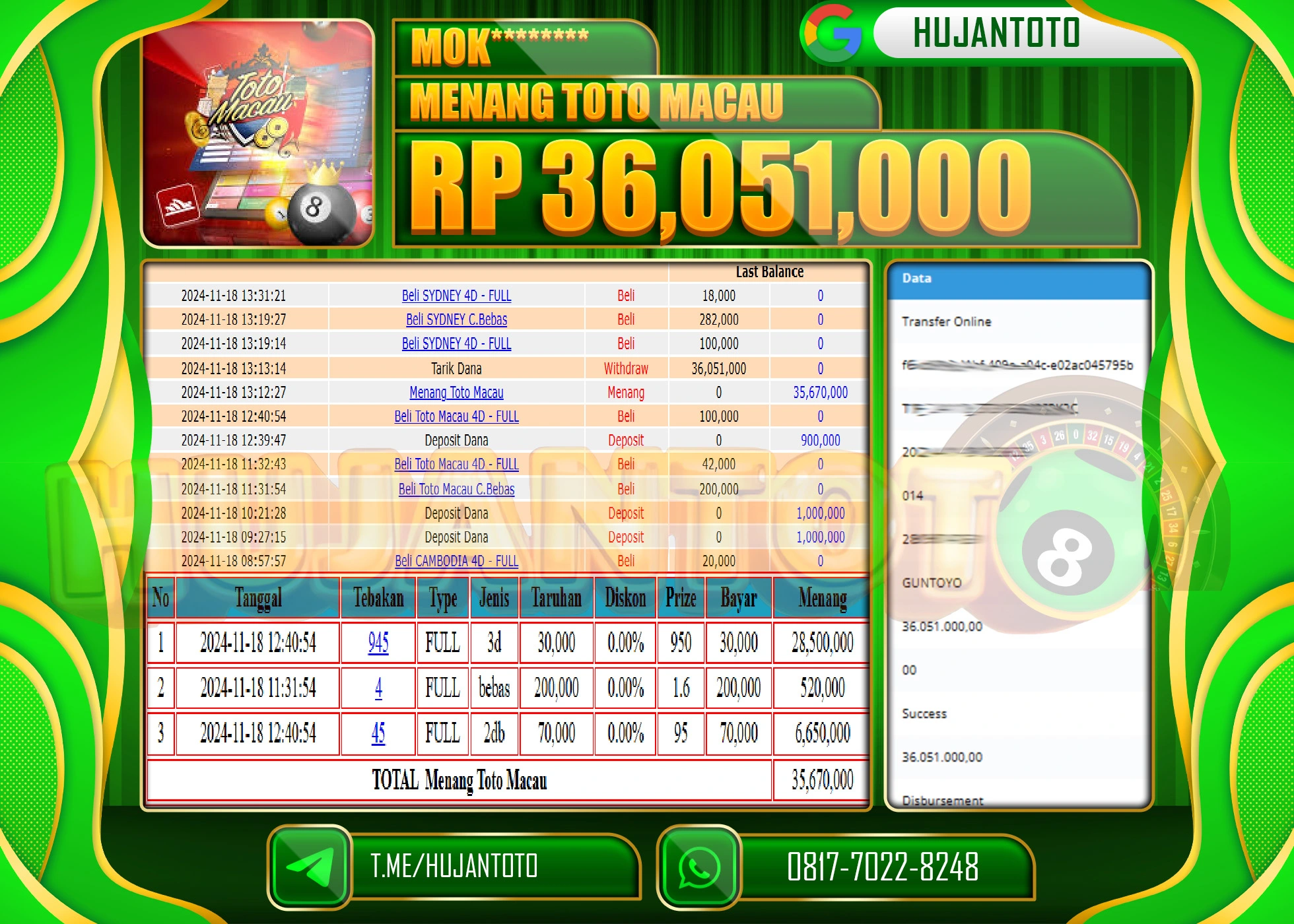HUJANTOTO MENANG DI RAIH DI  TOGEL TOTO MACAU 4 D SEBESAR - 36,051,000 - LUNAS