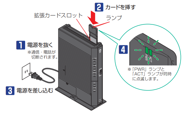 NTT 無線LANホームゲートウェイwi-fiカード SC-40NE「2」