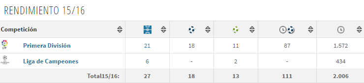 Es Bale mejor que Neymar ?