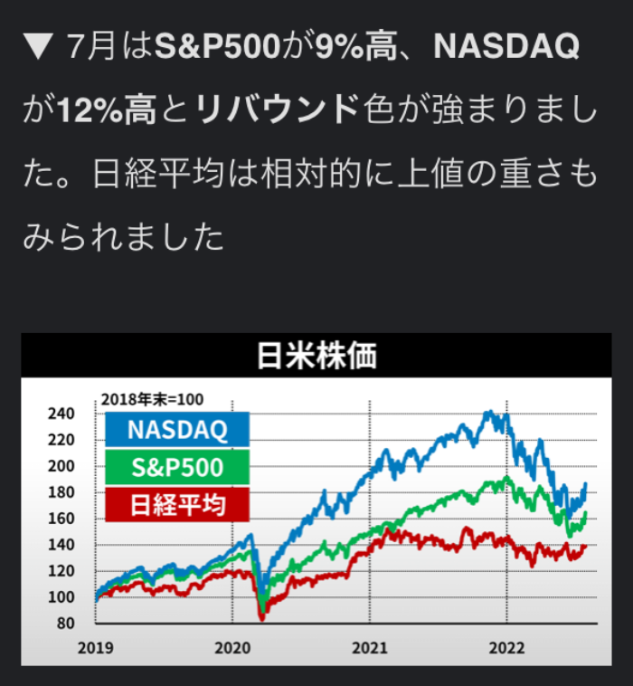 7月のS&P500