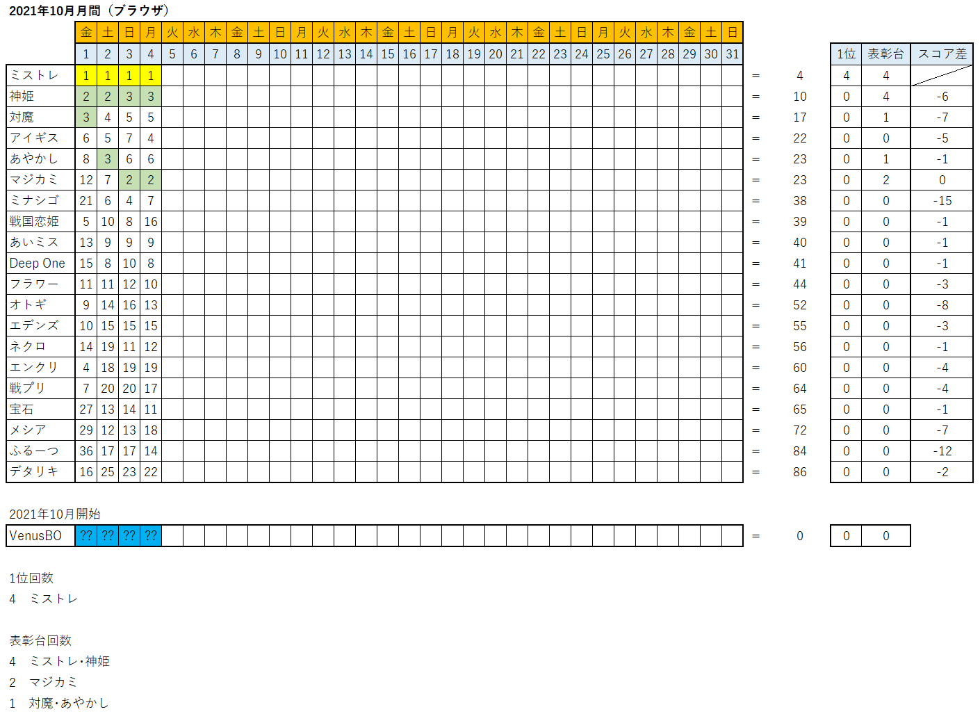 FANZAGAMESlCLOX 3055 	YouTube>2{ ->摜>46 