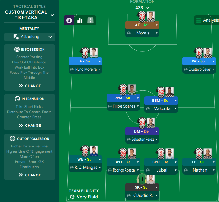 FM2022] Football Manager 2022: Reacções - Página 194 - Football Manager 2022  (FM22) - Clube Manager Portugal