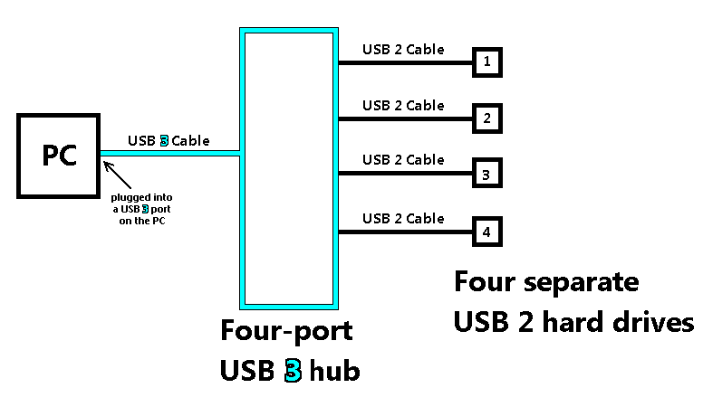 Free usb bandwidth after playback что это