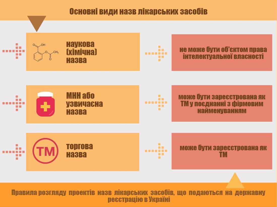 Основні відмінності між назвою та найменуванням