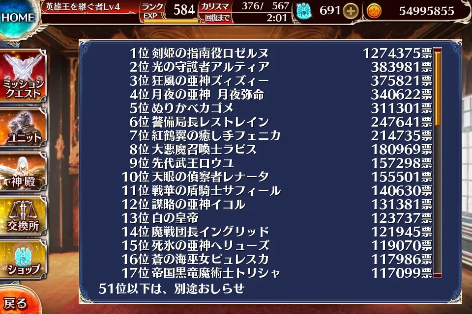 ロゼルヌ様が120万票超えの独走！？人気闘兵の熱狂の参考画像 - わんにゃんランド - アイギス攻略まとめ