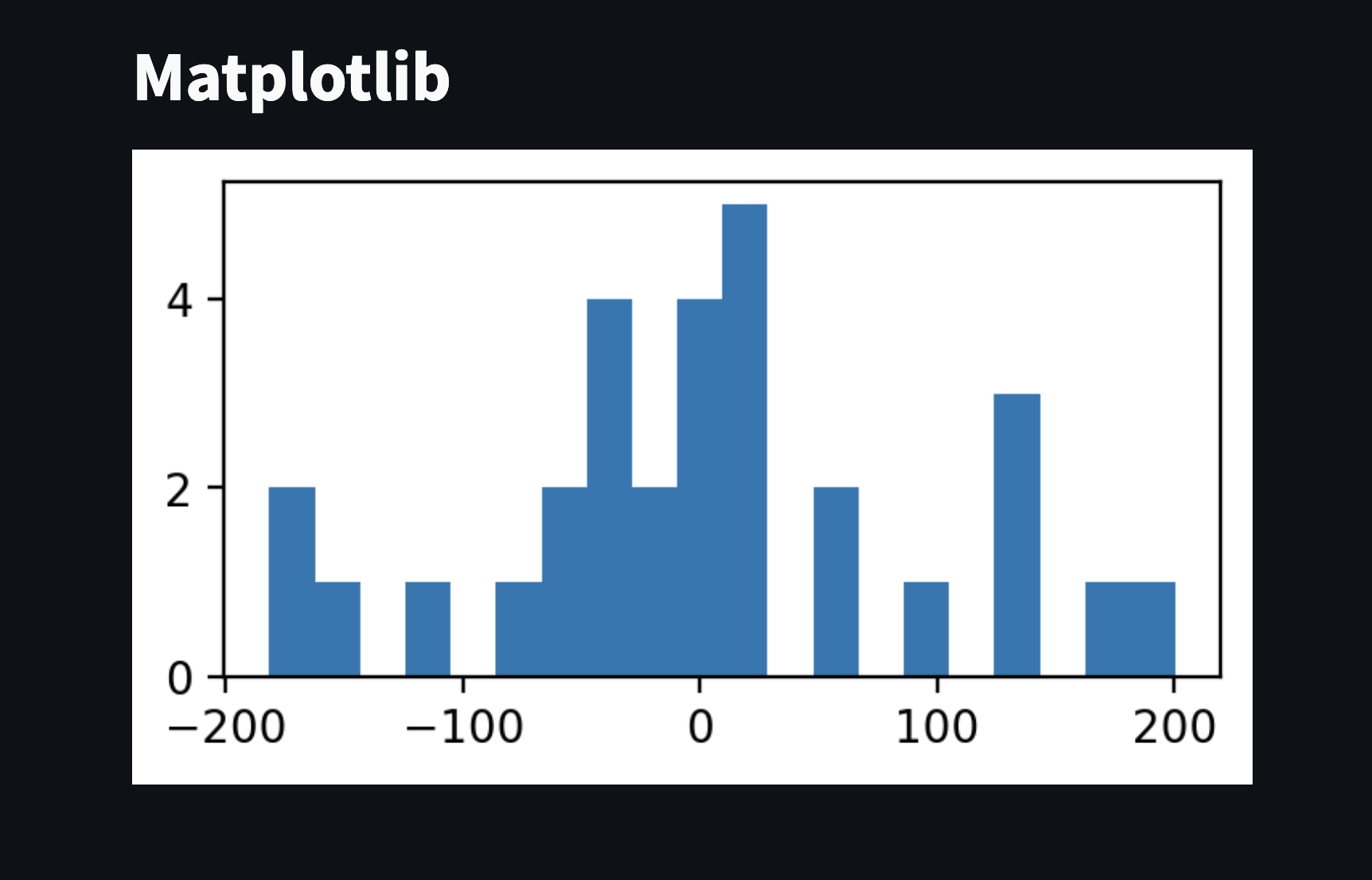 streamlit matplotlib