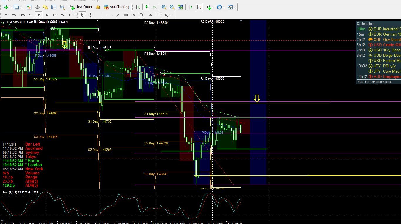 Spot forex