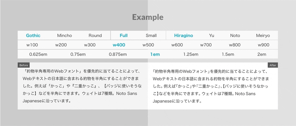 yakuhanjp-vue-test1.gif - Gyazo
