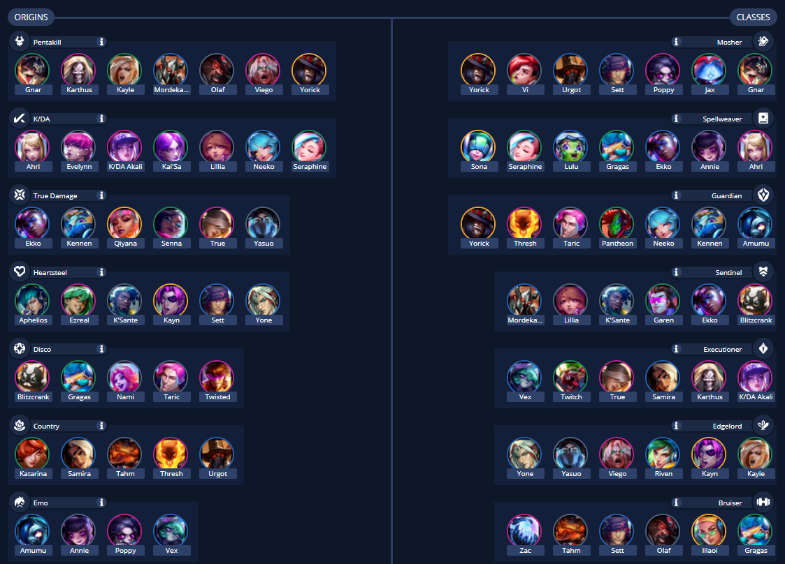 Hi, I just started playing TFT. I'm trying to understand how