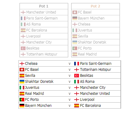 The Champions League draw simulator has been updated with the Round of ...