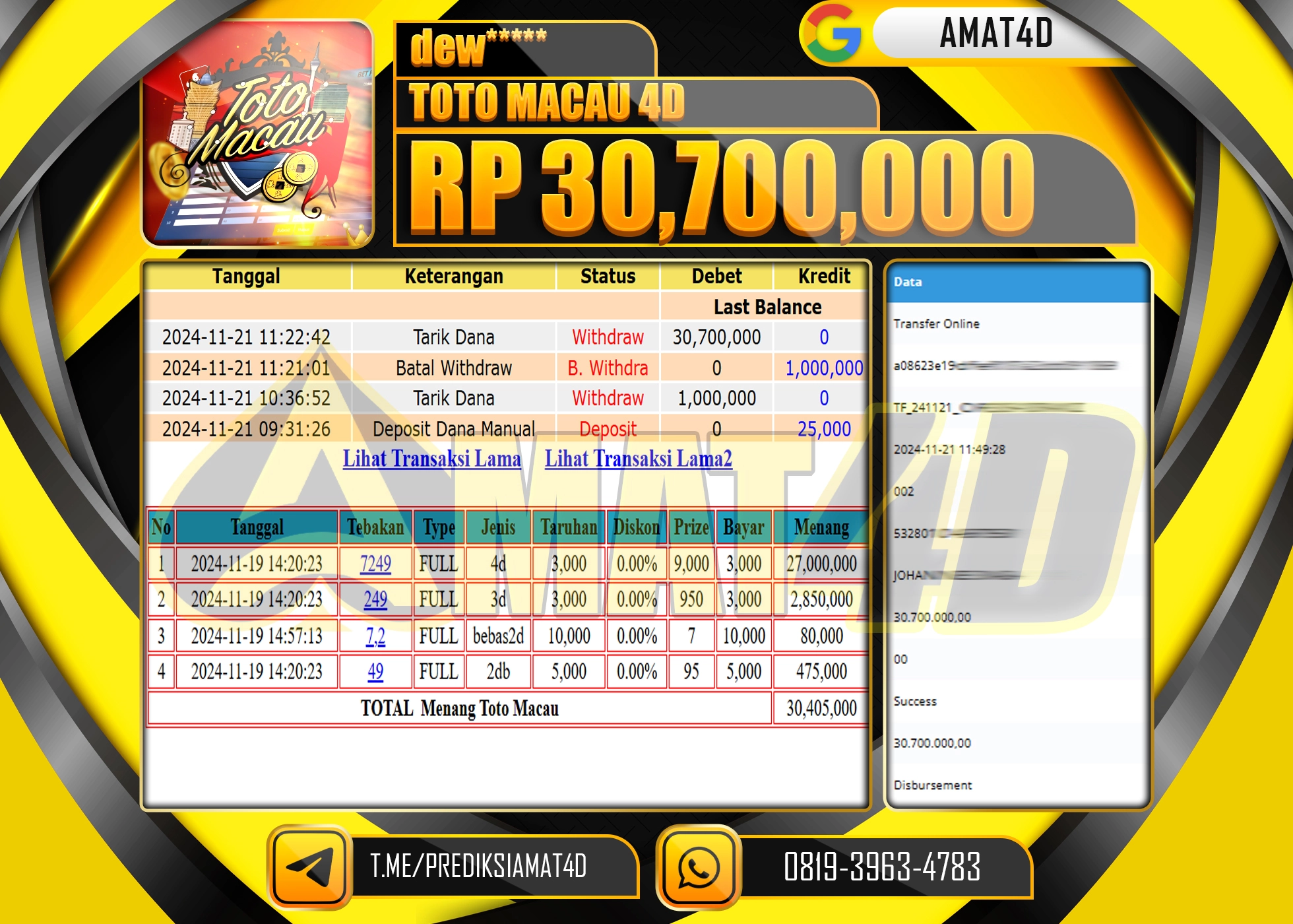 AMAT4D KEMENANGAN JACKPOT TOTO MACAU 4D Rp.30.700.000 BERHASIL TERBAYAR LUNAS !