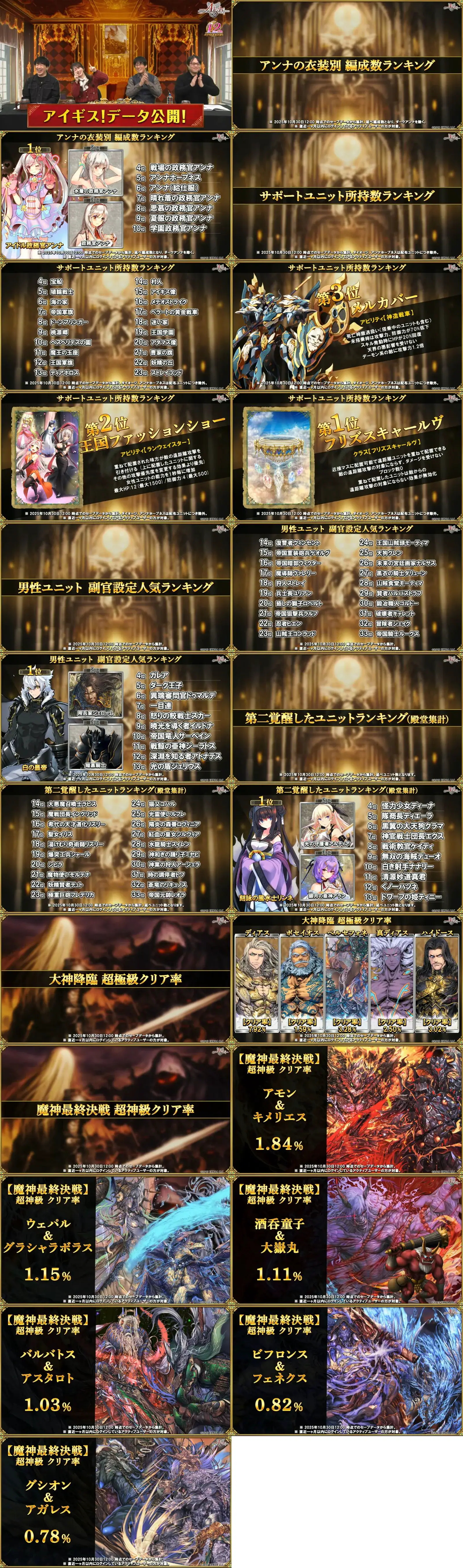 【生放送】英傑の時代到来か！新装セーラさんが5000円パックで登場、イベント配布は英傑ミレイユ！の参考画像 - わんにゃんランド - アイギス攻略まとめ