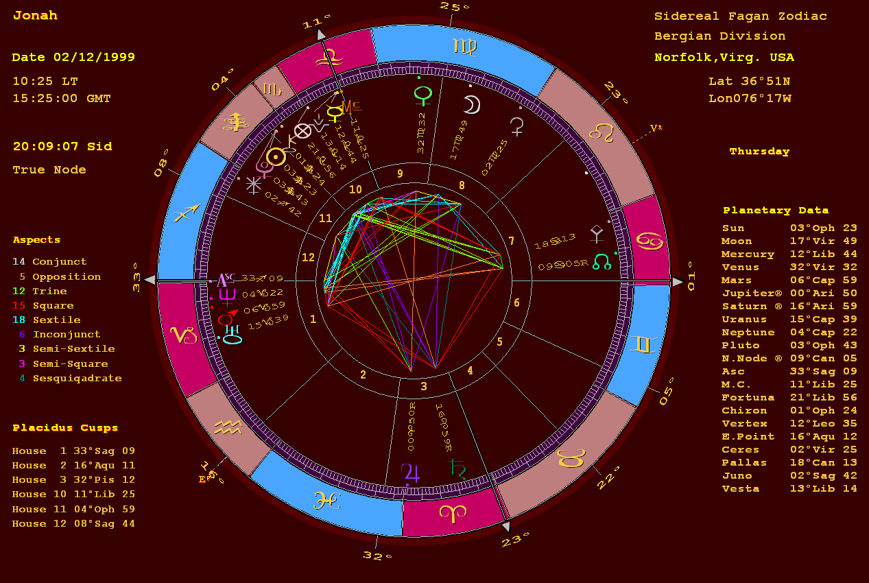 astrologu gambling astrology software