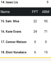 2016 NRL.com Fantasy Thread Part 37 - Page 35 552586ea681e6c737a511b0854ea21f8