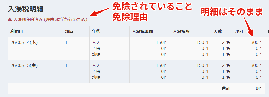 免除後の表示