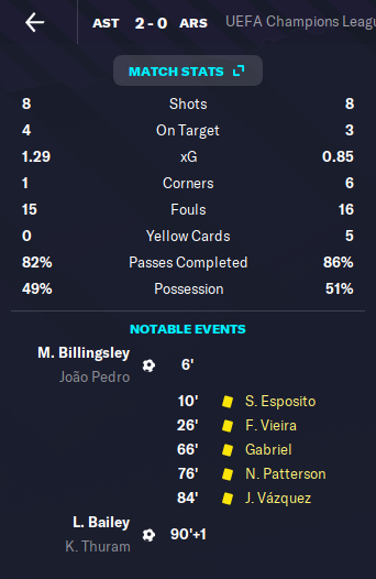 A few of my favourite regens from my FM22 Bilbao save. Anyone else