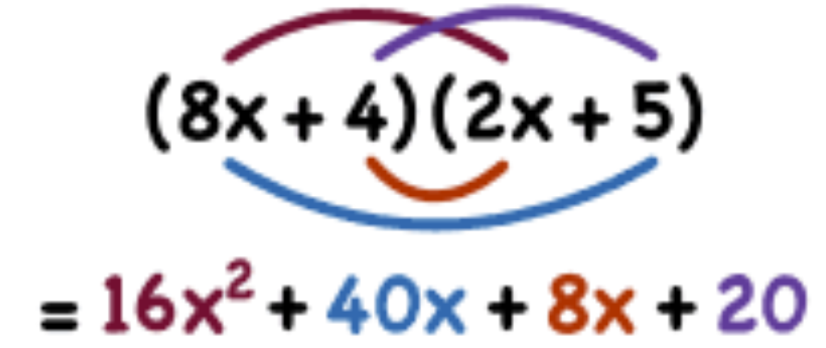 Foil (Multiplying Polynomials)

Multiplying polynomials is similar to the distributive Property but is instead used when ther