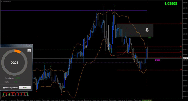 Susano binary options