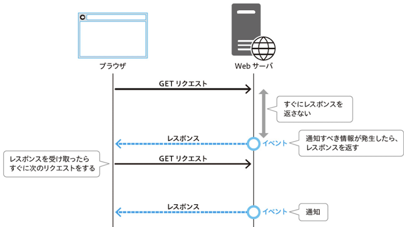 Image from Gyazo