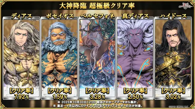 W魔神超神級のクリア率は1％未満！？「超越」難易度実装で王子たちの悲鳴が響くの参考画像 - わんにゃんランド - アイギス攻略まとめ