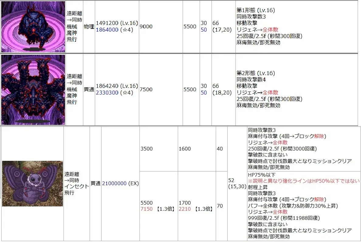 大討伐EX「テンペスト・オブ・バグズ」が魔神級と話題に！？白以下で攻略する猛者も！の参考画像 - わんにゃんランド - アイギス攻略まとめ
