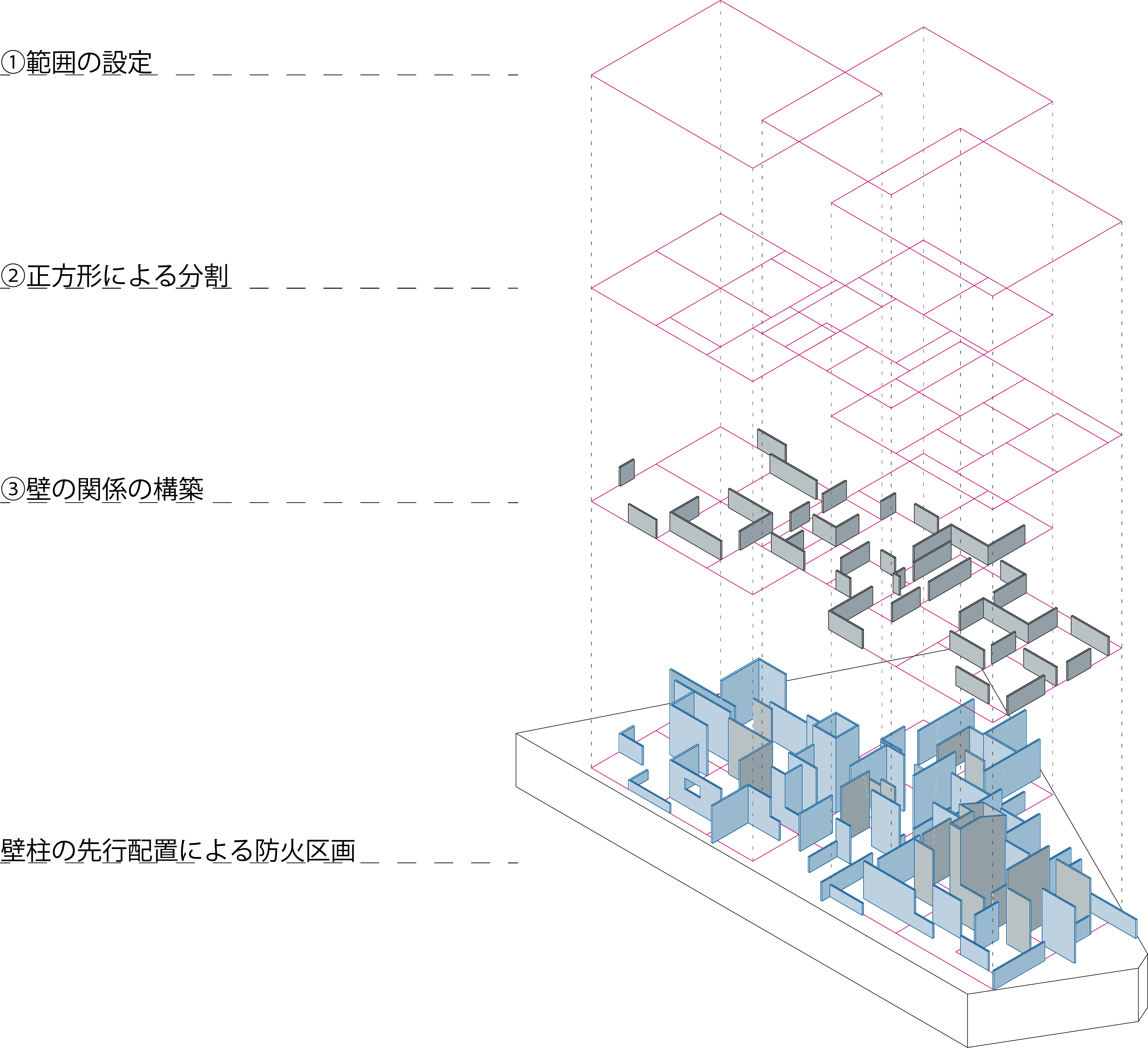 河上晃生「防火別棟みなし規定を起点とした混構造建築の提案 -木造住宅