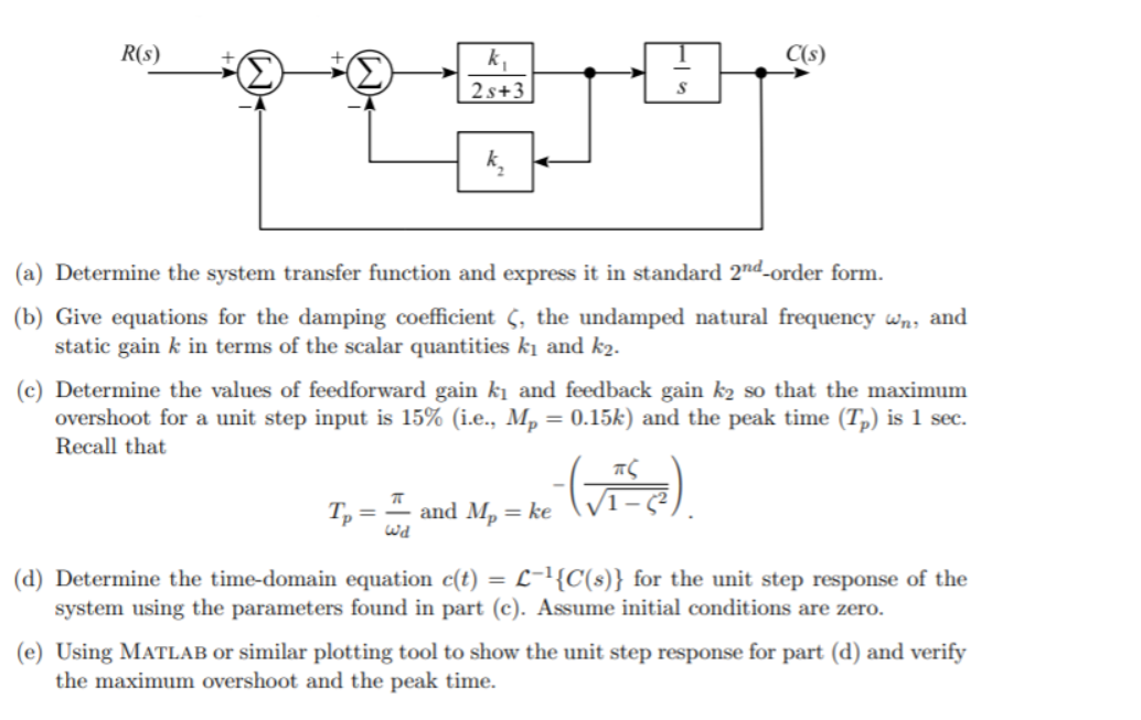 Solved (a) Determine the system transfer function and | Chegg.com