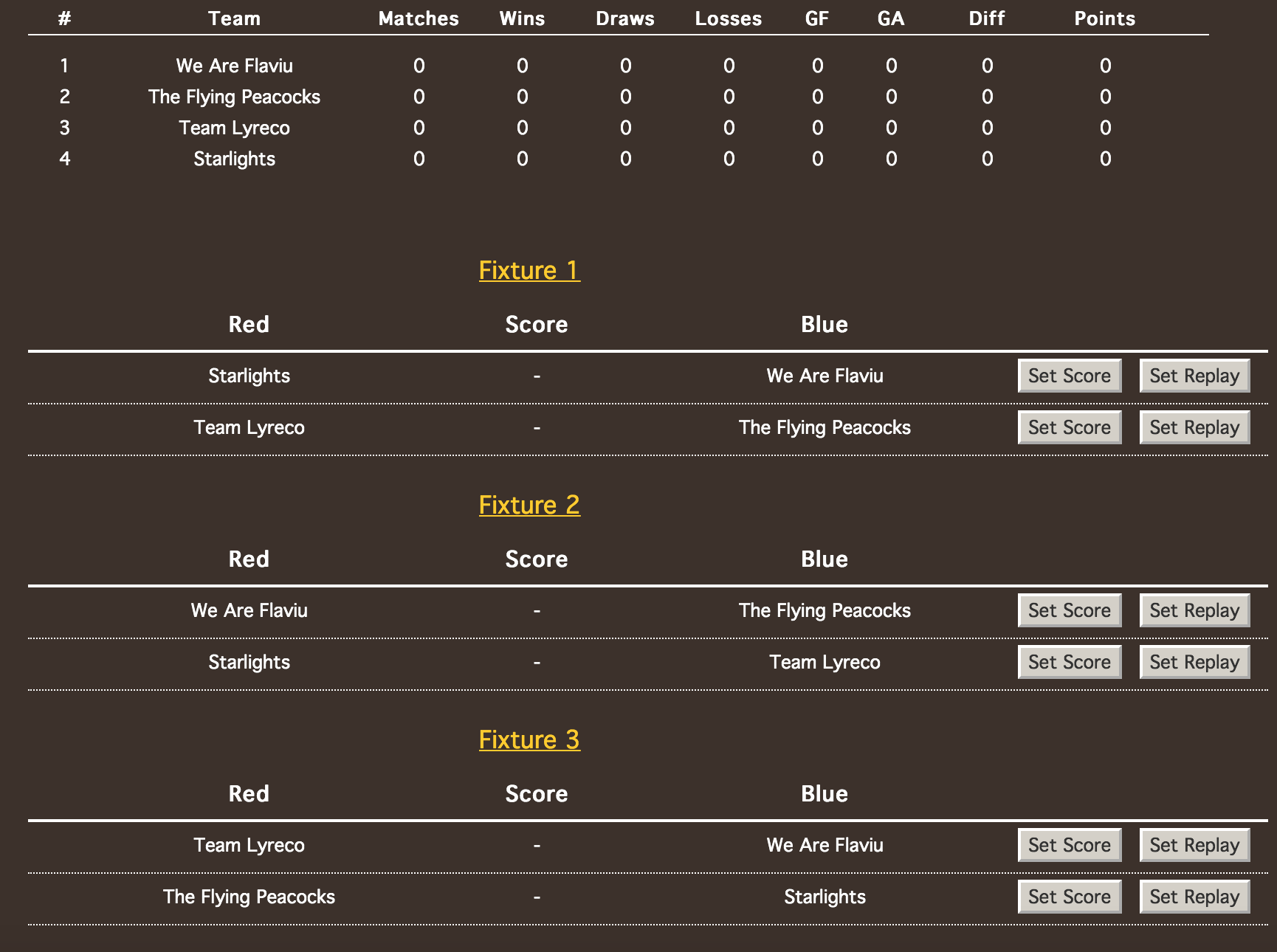 Group Stages 5603bf5fd18979541444f23151c52b36