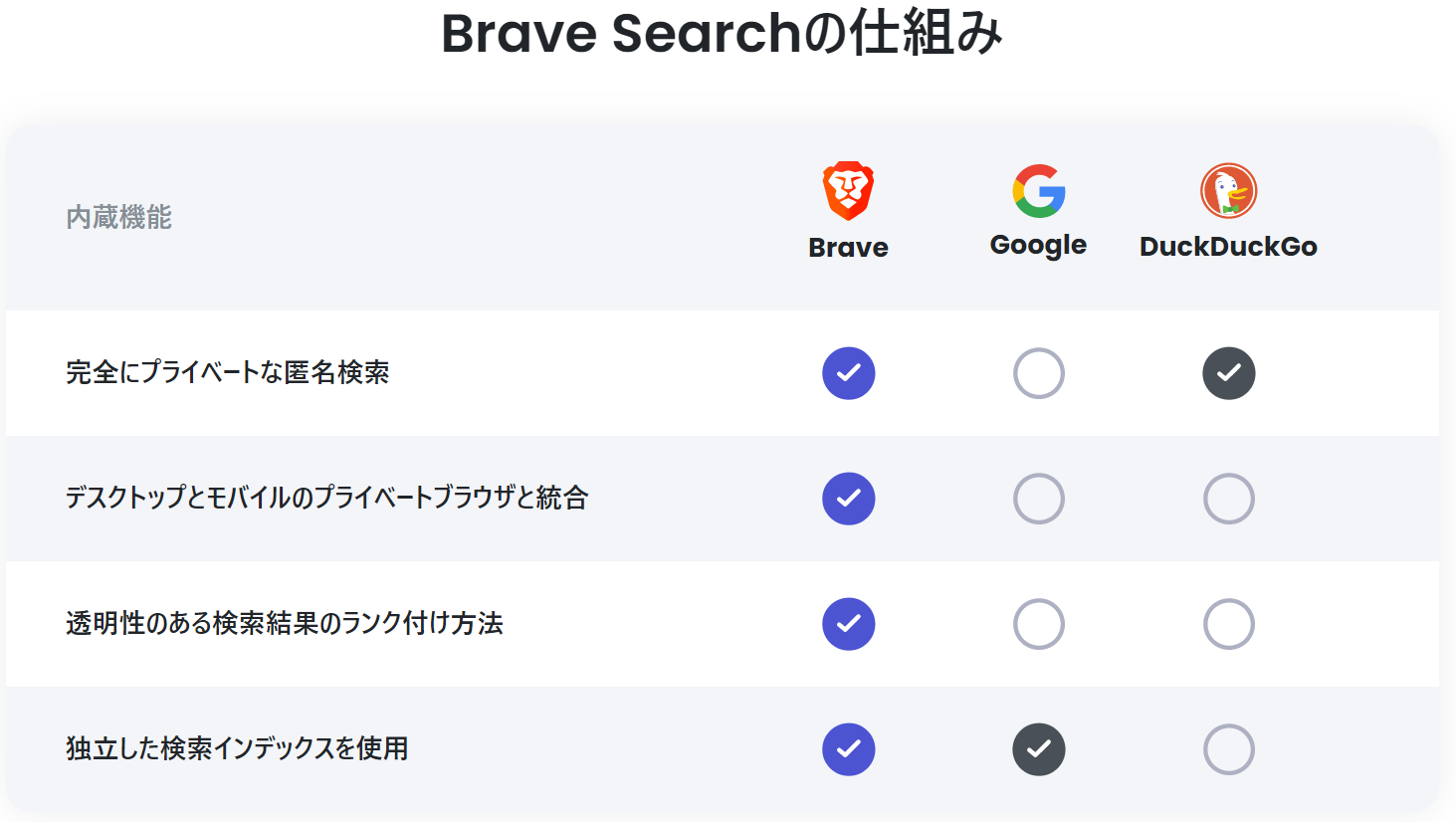 Braveブラウザとは_BraveSearchの仕組み