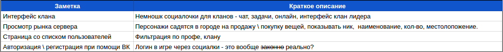 Проектная документация