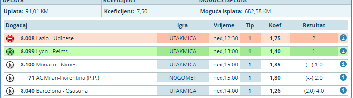 slika