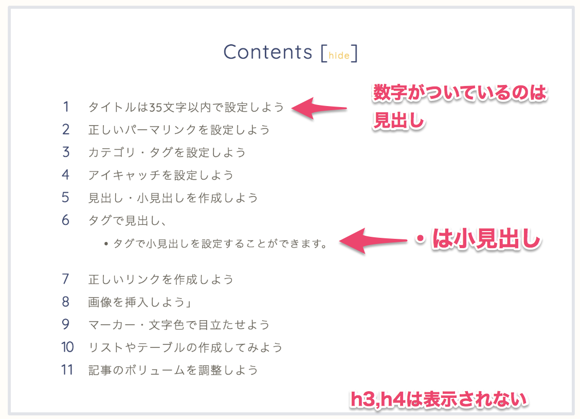 目次