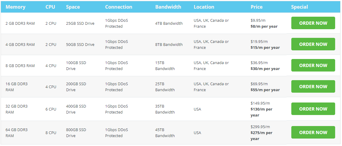 RouterHosting wydajność