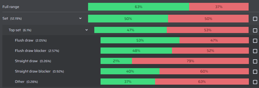 Villain btw should not raise with JT97 even with fd.