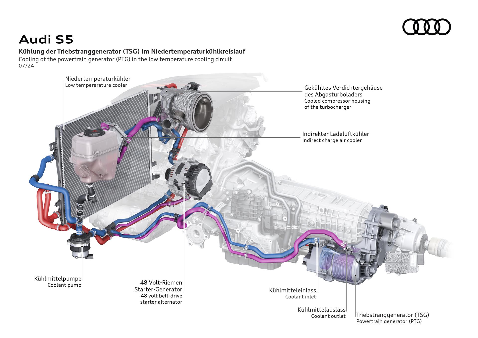 The Next Generation B10 Audi S5 Has Been Unveiled! | 034Motorsport Blog