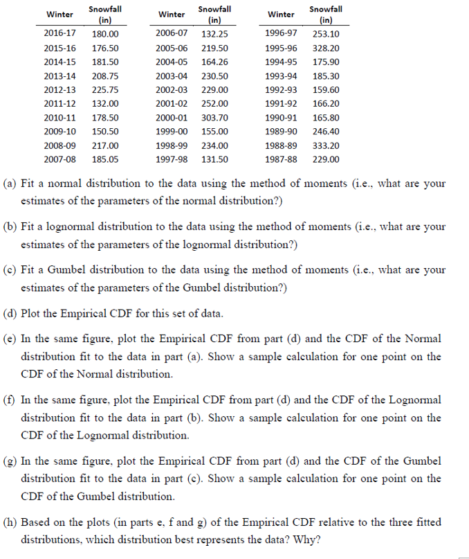 The annual totals for snowfall measured over 30