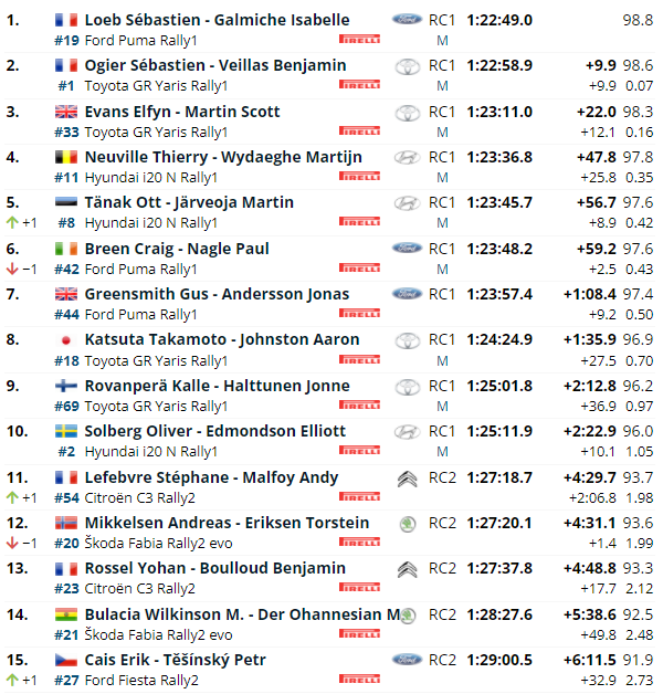 WRC: 90º Rallye Automobile de Monte-Carlo [17-23 Enero] - Página 4 56c68085054b3bc360448e5cf500ebd7