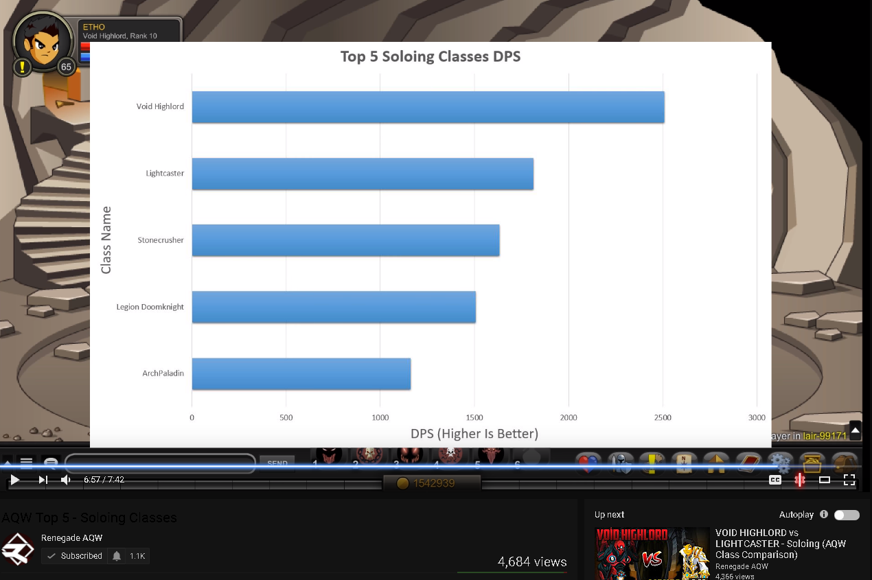 Best class for soloing bosses? (Non mem/AC purchase) r/AQW