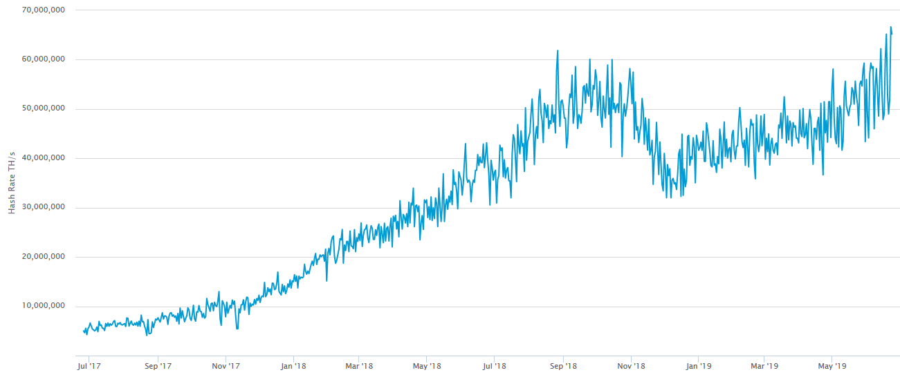 tasa de hash de Bitcoin