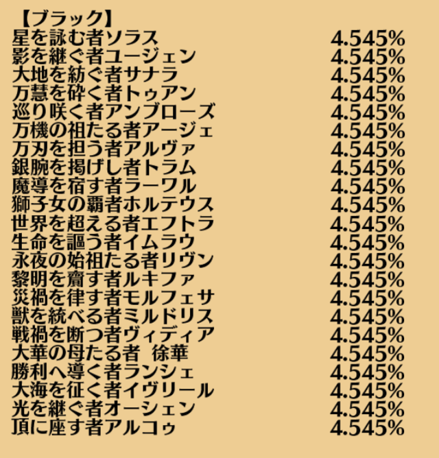 ランクパック刷新！未所持英傑チケの範囲と狙い目キャラの参考画像 - わんにゃんランド - 千年戦争アイギス攻略まとめ