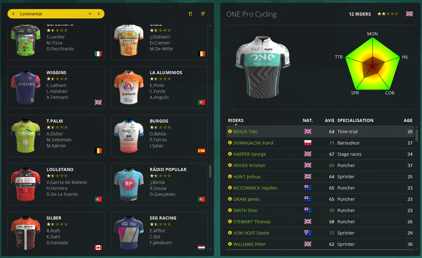 Pro Cycling Manager • View topic - WorldDB 2017 - www.pcmworld.be