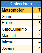 Resumen Jornada 3 57620fc0230e748493ff4d3a773e5c6c