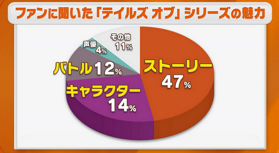 テイルズ オブ ベルセリア 序盤感想 ネタバレ無し エレノアさんがひたすら可愛いゲーム ゲームかなー